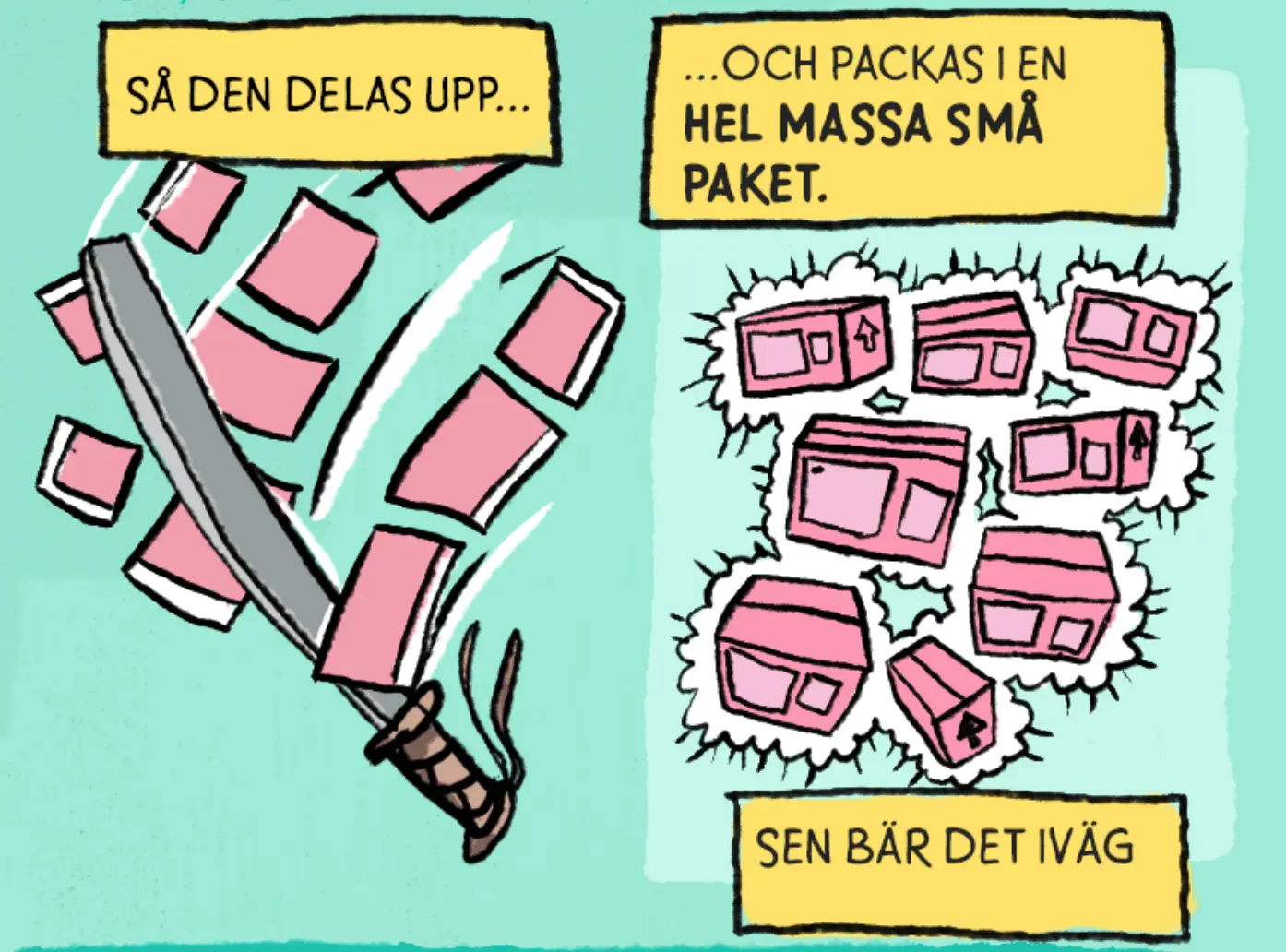 Illustration av sv&auml;rd som delar up ett f&ouml;rem&aring;l vars bitar l&auml;ggs i l&aring;dor, med text: S&aring; delas den upp och packas i en hel massa sm&aring; paket. Sen b&auml;r det iv&auml;g.